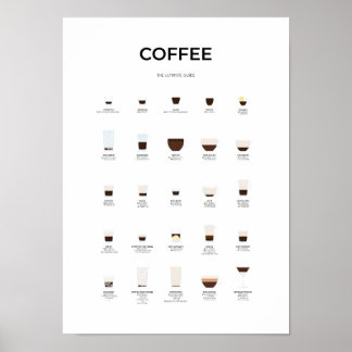 Póster Ultimate Coffee Guide