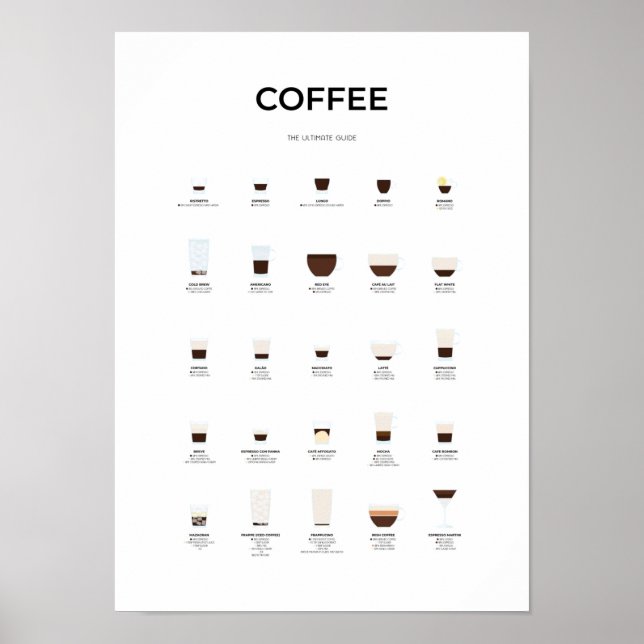 Póster Ultimate Coffee Guide (Frente)