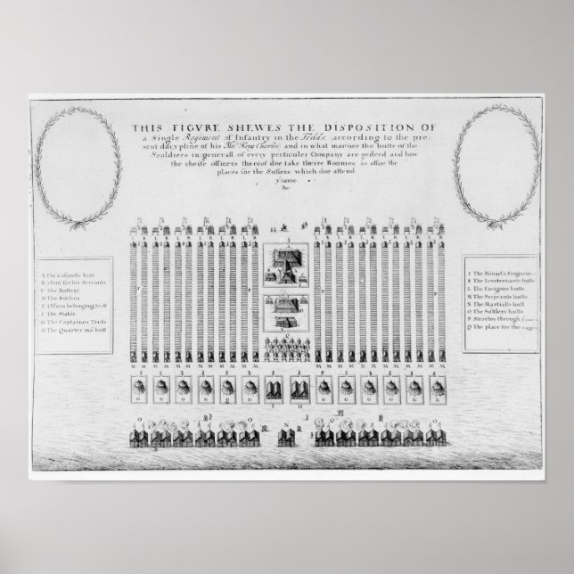 Póster Un campamento de regimiento de infantería (Frente)