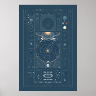 Póster Un resumen del Universo - Color