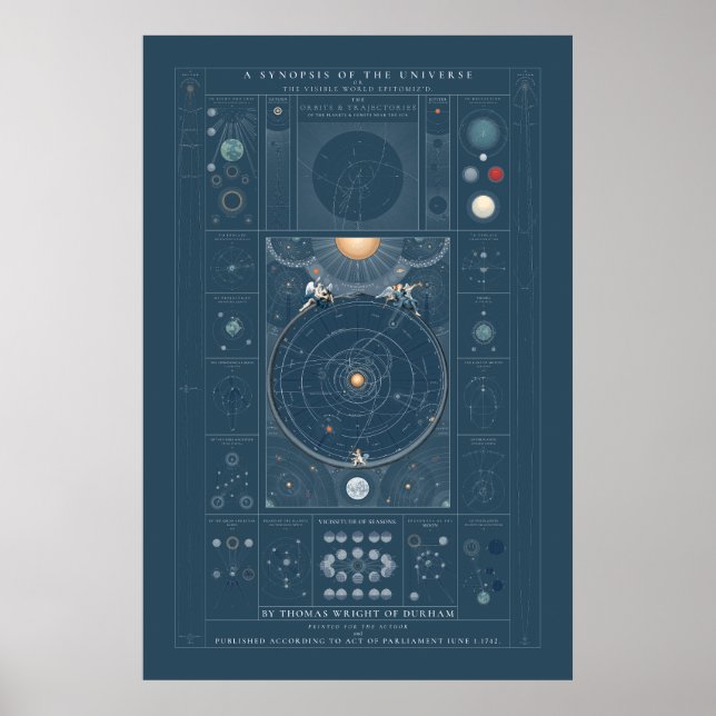 Póster Un resumen del Universo - Color (Frente)