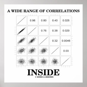 Póster Una Amplia Gama De Correlaciones En El Interior (E