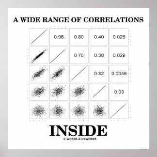 Póster Una Amplia Gama De Correlaciones En El Interior (E