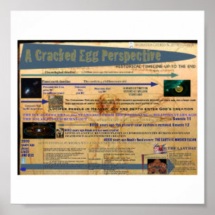 Póster Una perspectiva de huevo roto