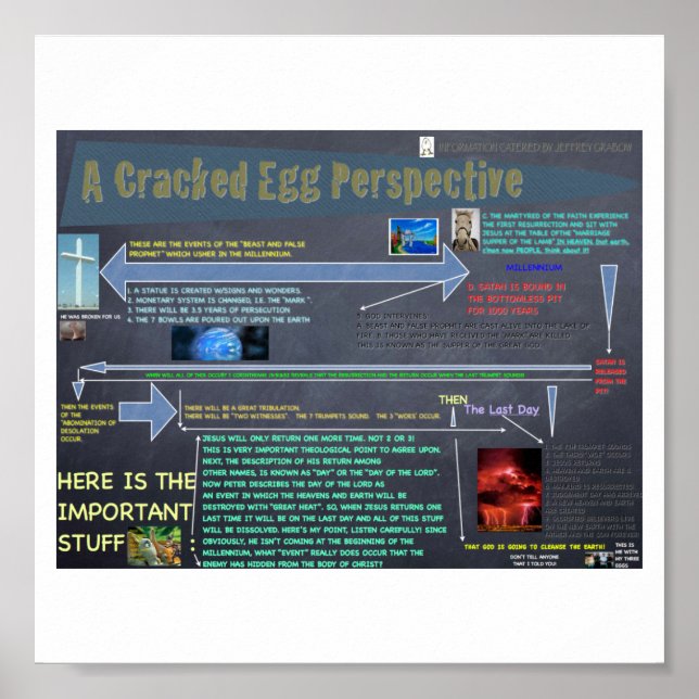 Póster Una perspectiva de huevo roto (Frente)