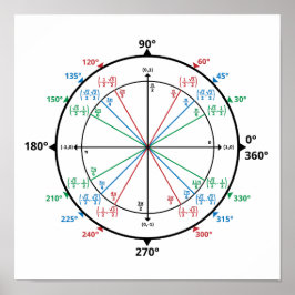 Póster Unidad de math geek vuelve a la escuela