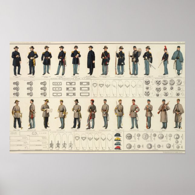 Póster Uniformes, ejércitos de los EE.UU. y la CS (Frente)