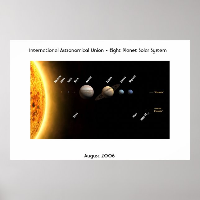 Póster Unión Astronómica Internacional - Ocho Planetas (Frente)