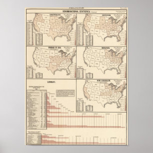 Póster United States denominational statistics