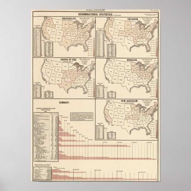 Póster United States denominational statistics (Frente)