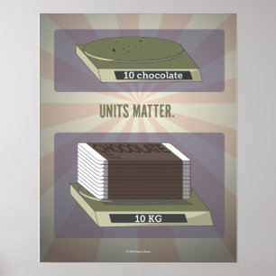 Póster Units Matter Science Poster