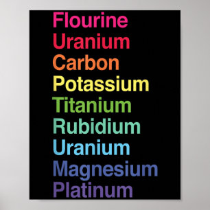 Póster Uranio Flourium Carbon Potium Titanium Rubidium U