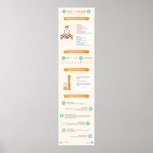 Póster Uso de la tensión actual para contar sobre el pasa (Frente)