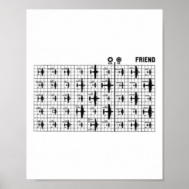 Póster Uu Uk Aliado Ww2 Diagrama De Reconocimiento De Avi (Frente)