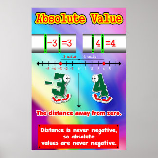 Póster Valor absoluto = Poster/gráfico de anclaje para es