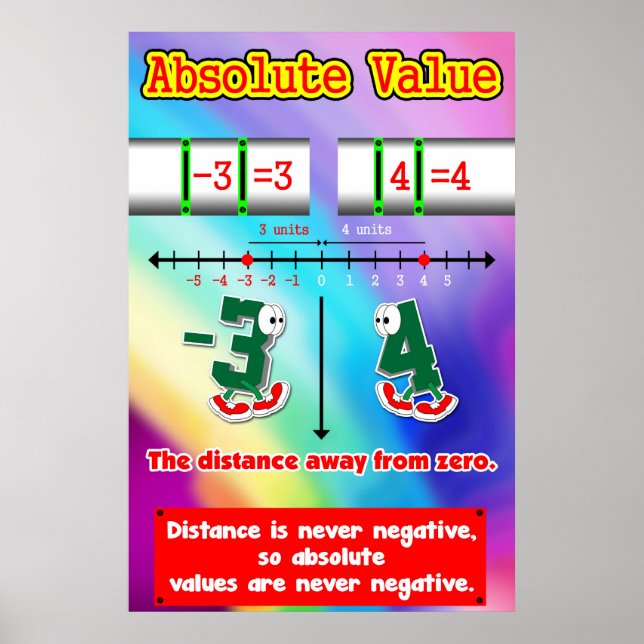 Póster Valor absoluto = Poster/gráfico de anclaje para es (Frente)
