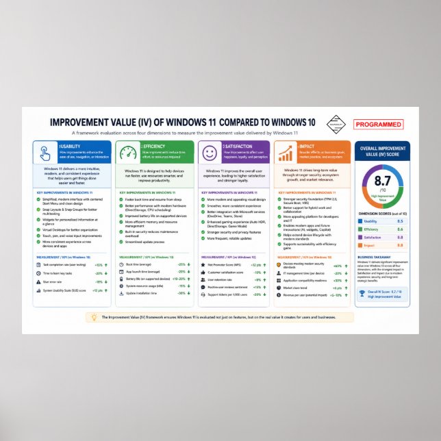 Póster Valor de mejora (Windows OS) 11 (Frente)
