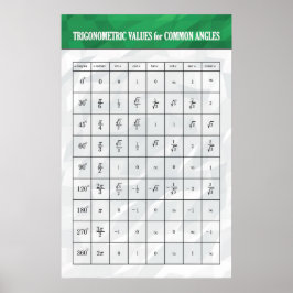 Póster Valores trigonométricos - Poster matemático