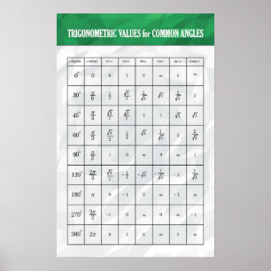 Póster Valores trigonométricos - Poster matemático