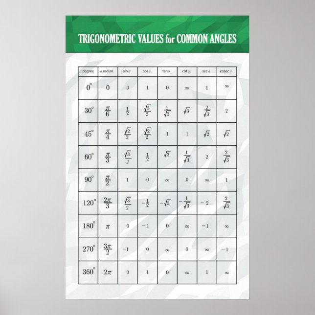 Póster Valores trigonométricos - Poster matemático (Frente)