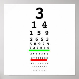 Póster Ver Gráfico De Pi