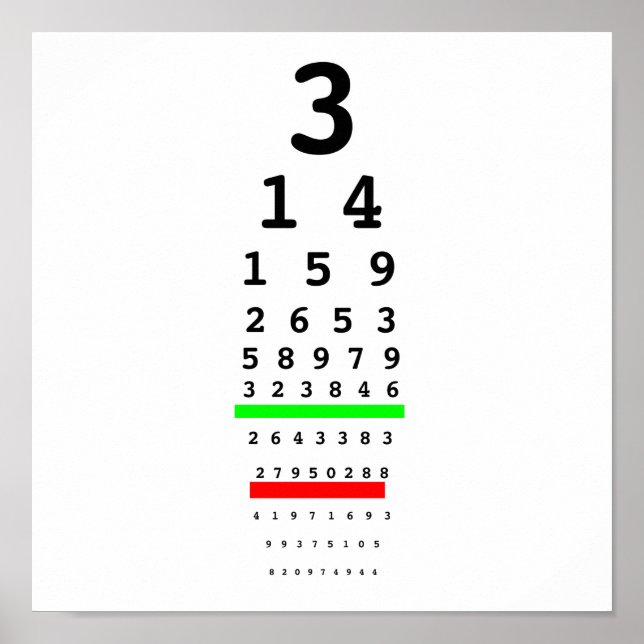 Póster Ver Gráfico De Pi (Frente)