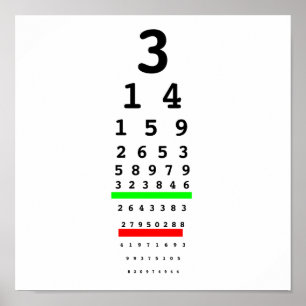 Póster Ver la carta del pi