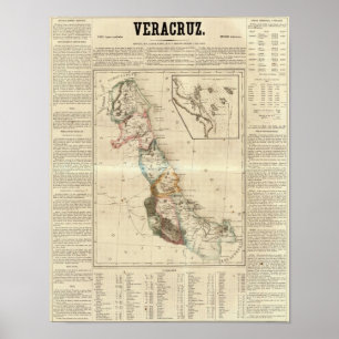 Póster Veracruz, México 2
