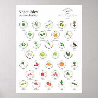 Póster Verduras - Valores nutricionales - Infografía