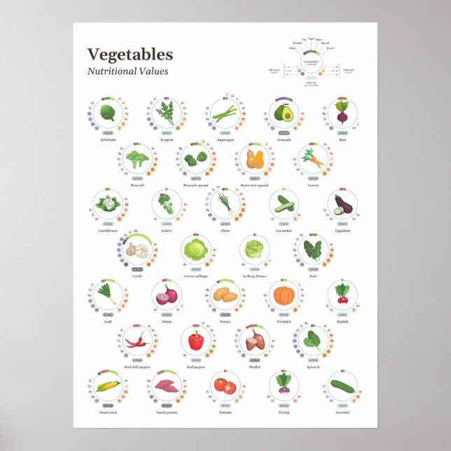 Póster Verduras - Valores nutricionales - Infografía (Frente)
