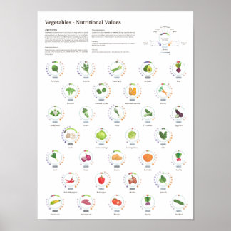 Póster Verduras - Valores nutricionales - Infografía
