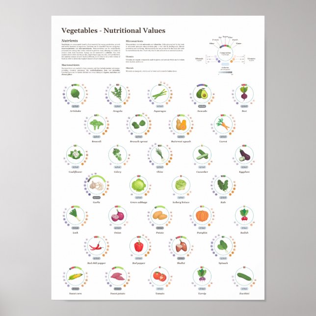 Póster Verduras - Valores nutricionales - Infografía (Frente)