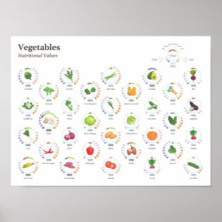 Póster Verduras - Valores nutricionales - Infografía