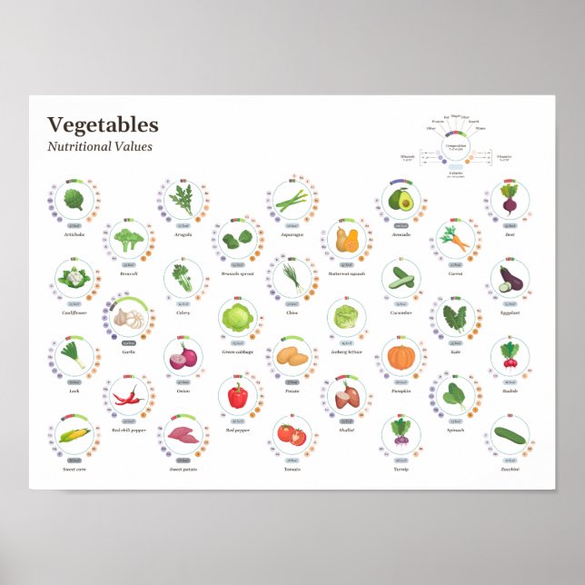 Póster Verduras - Valores nutricionales - Infografía (Frente)