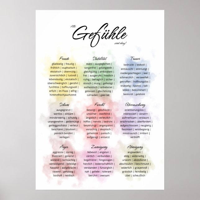 Póster Verschiedene Gefühle f. Beratung, psicoterapia (Frente)