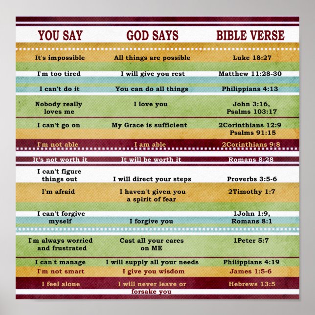 Póster Versículos bíblicos inspiradores You Say/God Says (Frente)