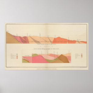 Póster Vertical Cross Sections of the Lode, Sutro Tunnel