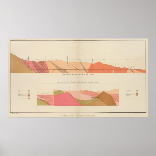 Póster Vertical Cross Sections of the Lode, Sutro Tunnel (Frente)