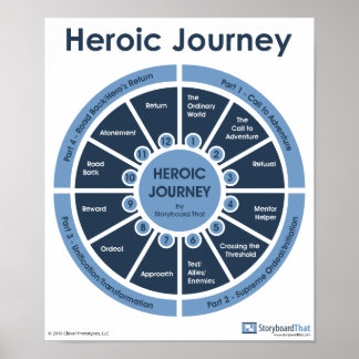 Póster Viaje heroico - Poster de aula de Monomyth