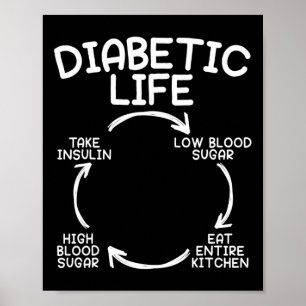 Póster Vida diabética Diabetes Conciencia Mes Insulina Pa