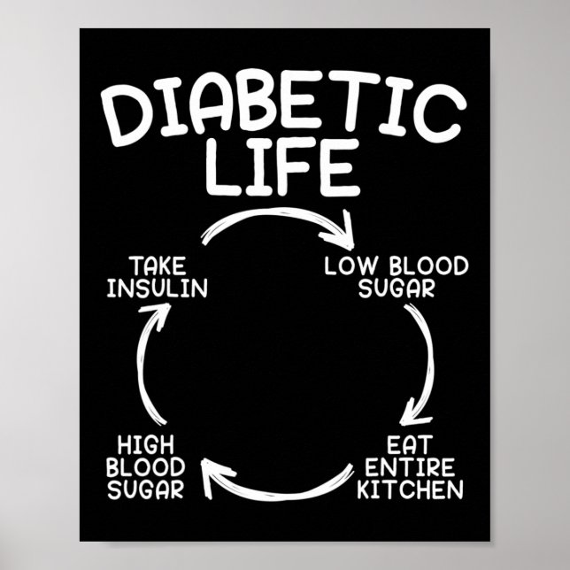 Póster Vida diabética Diabetes Conciencia Mes Insulina Pa (Frente)