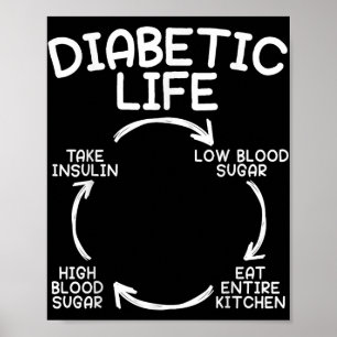 Póster Vida diabética Diabetes Conciencia Mes Insulina Pa