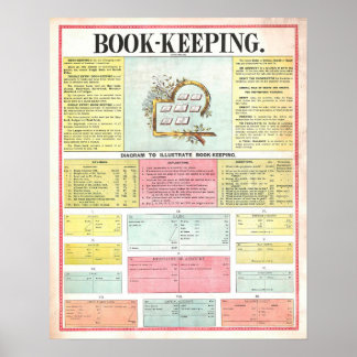 Póster  Vintage 1890 Bookkeeping Chart Poster