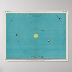 Póster Vintage Antiguo Espacio del Sistema Solar Azul