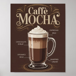 Póster Vintage Caffe Mocha Recipe Kitchen Decor Poster