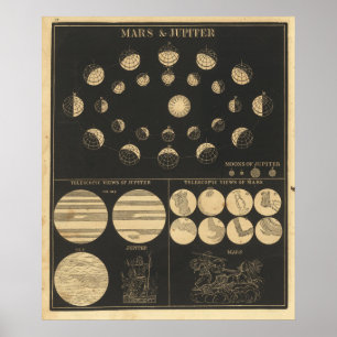 Póster Vintage Mars Y Júpiter