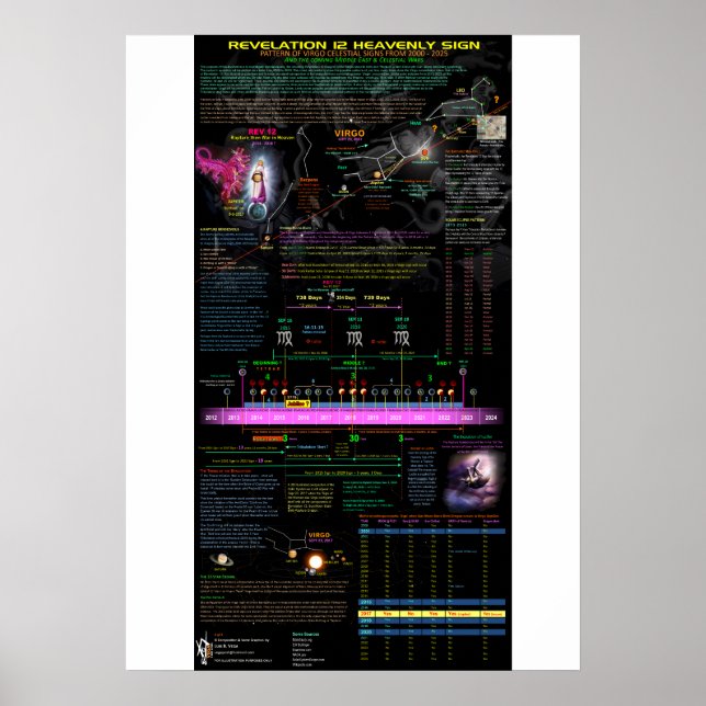 Póster Virgo Revelación 12 Rótulo - 1 (Frente)