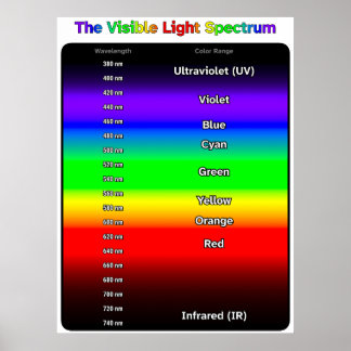 Póster Visible Light Spectrum