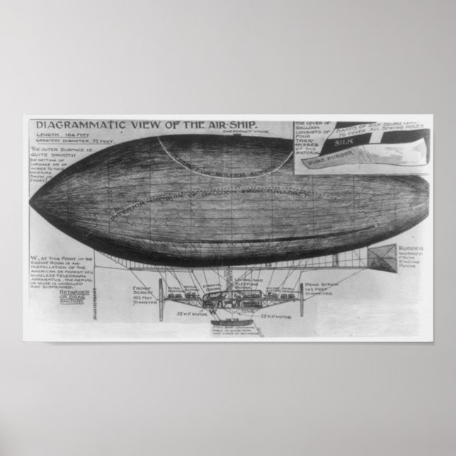 Póster Vista de diagrama del Airship de Wellman (Frente)