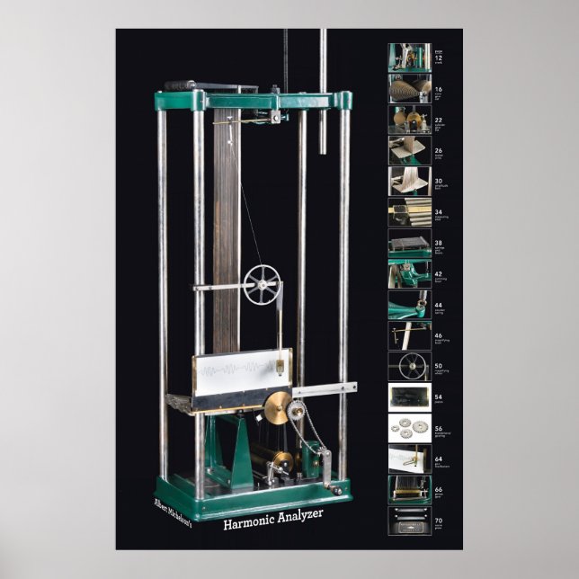 Póster Vista simple en negro: Analizador armonioso (Frente)